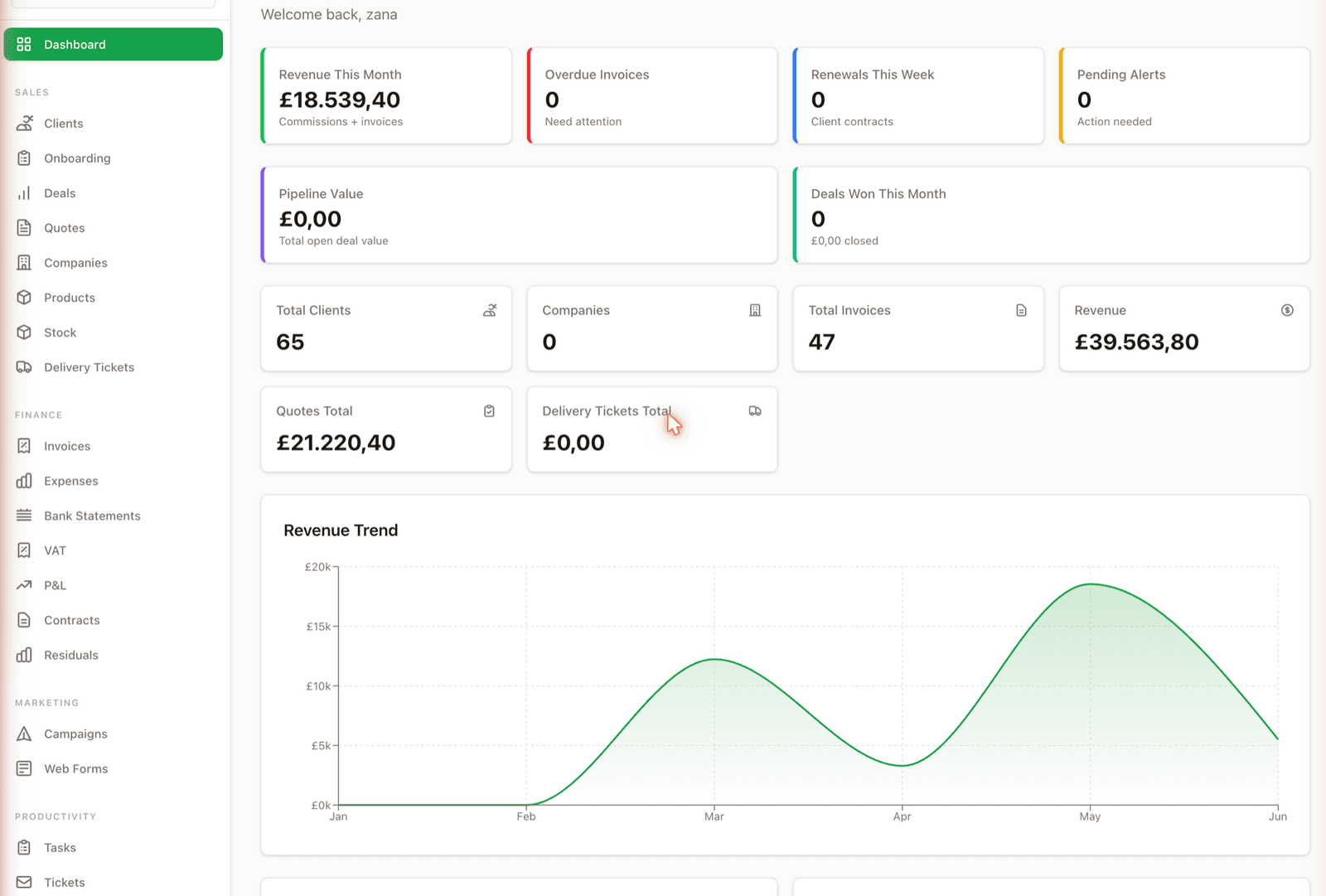 UPCRM dashboard with revenue, KPI cards and the revenue trend chart